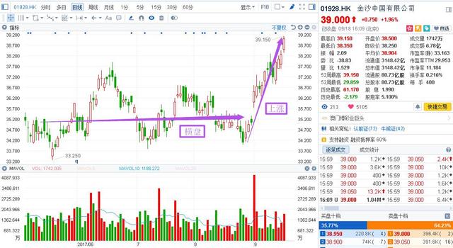 新濠国际:赌王儿子怒花3亿回购 赌股价有未来