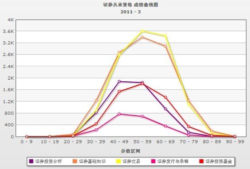 金融人才短缺是瓶颈 门槛高证券良将难求