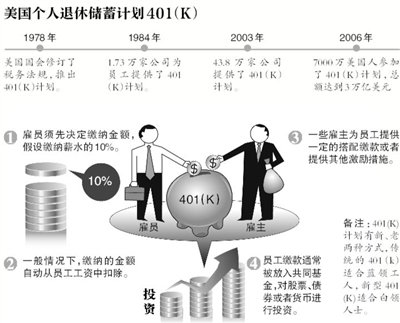 美国婴儿潮人口增长率_婴儿潮美国图片(3)