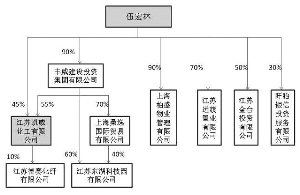 股票 上市公司 正文   证券时报记者 向南   10月28日,st黄海(600579)