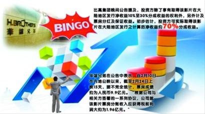 战狼2票房分账图_票房收入怎么分