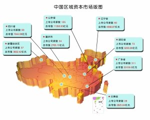中国区域资本市场版图