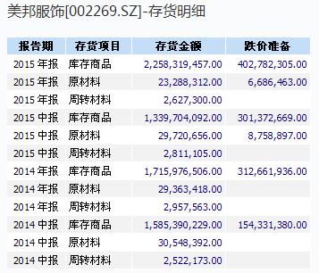 两年关店上千家!这个一线服装品牌恐沦陷