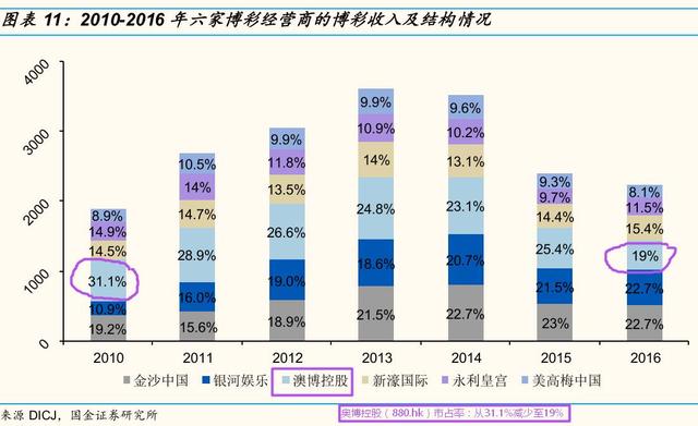 总收入_总收入 毛收入(3)