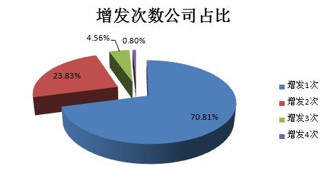 2020年一月份gdp增长率(3)
