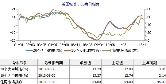 凯石工场2014年QDII策略:提升风险资产配置_财经_腾讯网