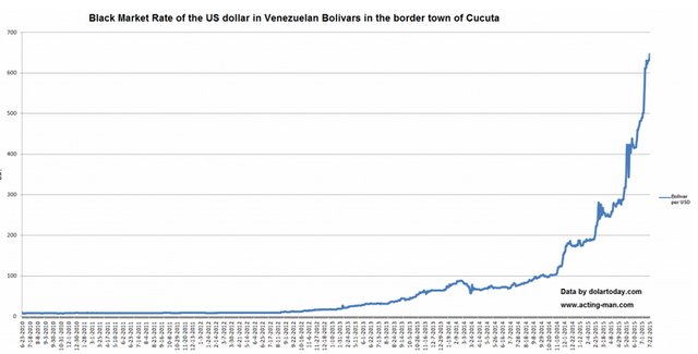 委内瑞拉通胀飙升 股市涨300%又有何用