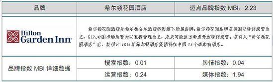 2014年1月中国酒店业品牌发展报告