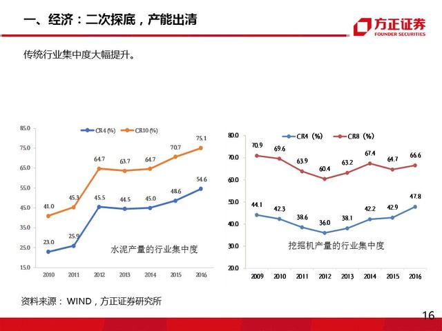 浦东金桥经济总量 相当于_浦东新金桥大厦(3)