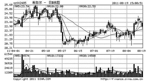 三一重工(600031)主营产品销售情况良好