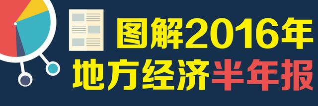 地方经济半年报排名出炉,你的家乡排第几?