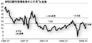 中国人口高峰期_我国各民族与其主要分布地区匹配正确的一组是