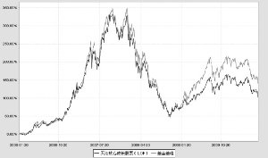 天治核心成长股票型证券投资基金(lof)2010第二