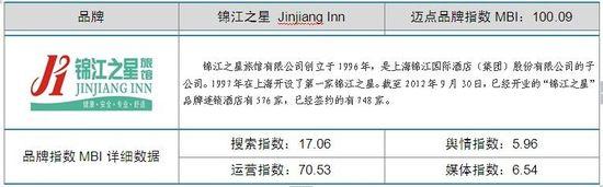 2014年1月中國(guó)酒店業(yè)品牌發(fā)展報(bào)告