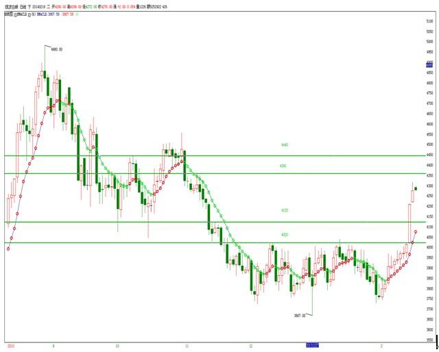 ���������������������ݱ