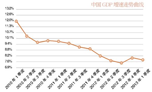 如何计算中国gdp和环比增长率_中国的 家底 到底有多少