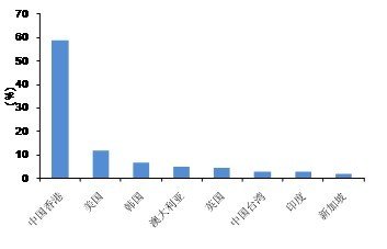 QDII基金2季报分析:关注抗通胀主题类品种