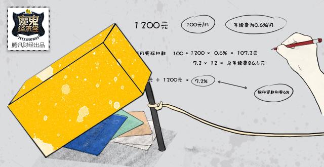 魔鬼经济学:信用卡分期还款的陷阱