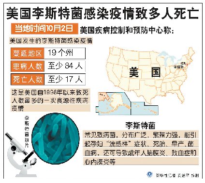 美国疫情百万人口死亡_美国疫情死亡图片