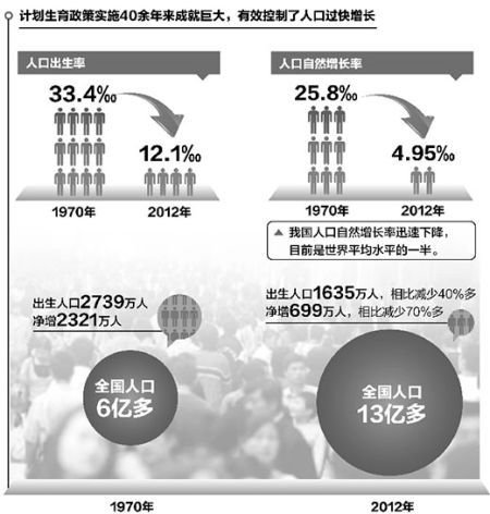 我国经济总量改革前后对比_经济改革前后对比