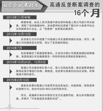 高通公司滥用市场支配地位被处60亿罚款