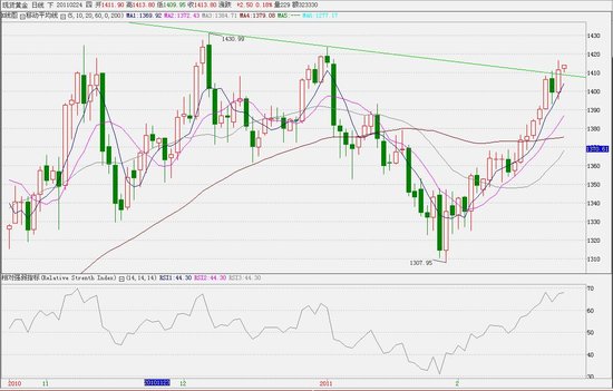 利比亚gdp_利比亚地图