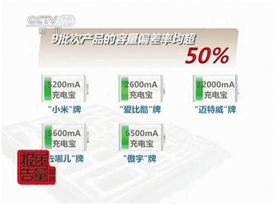 央视曝小米充电宝有质量问题 小米回应：是山寨货