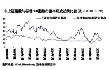 AH股溢价指数创新低 沪深300仅溢价18%