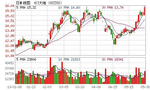 大地回春发绿芽_绿大地 收入(2)