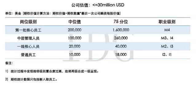 薪酬报告出炉!八成CEO每月只拿最低生活费或