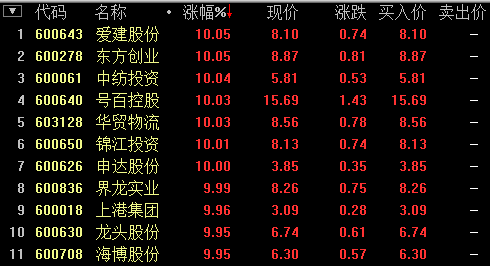 上海自贸区概念股飙升界龙实业等11股涨停