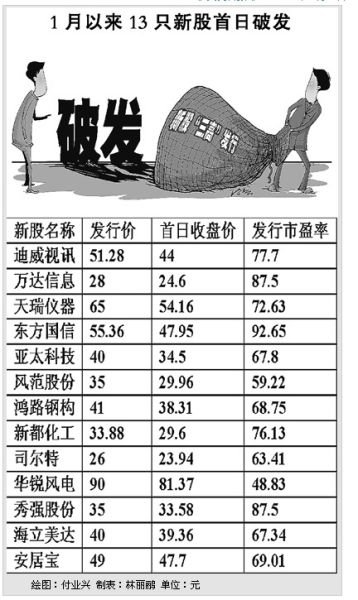 人民日报:新股破发有助于约束发行三高现象