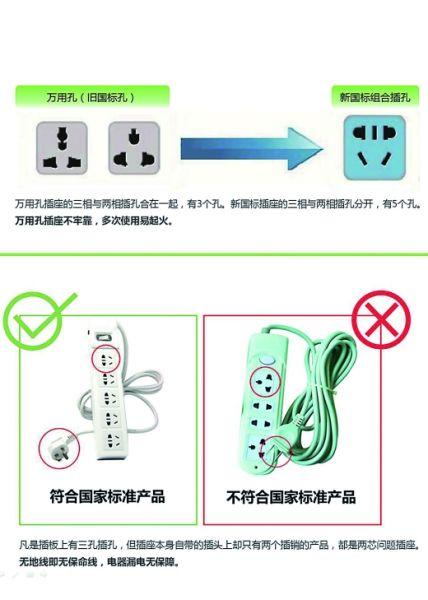 万用孔插座与合格插座对比图 