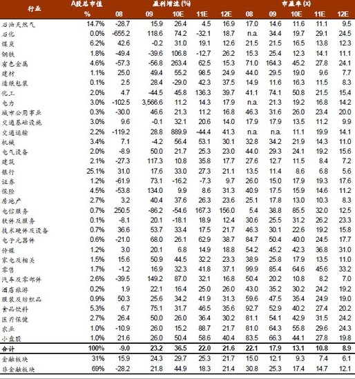 中金黄金_中金收入(3)