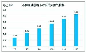 国际油价5个月累计跌32% 成品油价将“九连跌”
