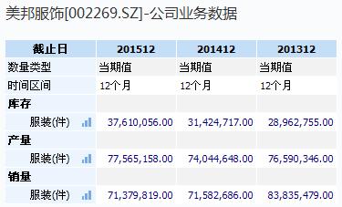 两年关店上千家!这个一线服装品牌恐沦陷