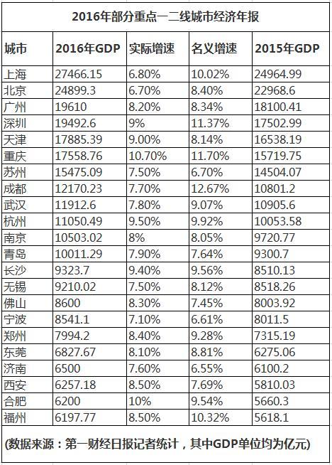 武汉gdp100年后_四川21市州上半年GDP成绩单发布 快看你的家乡排第几(2)