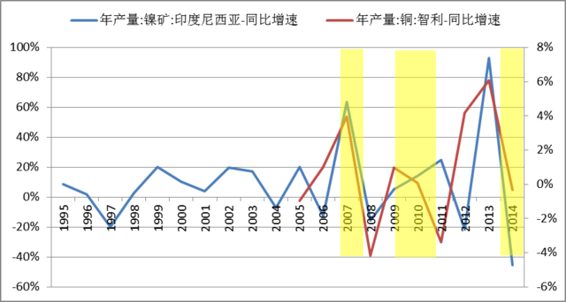 农业有<em>色站</em>上风口 借道三只基金分享上涨行情