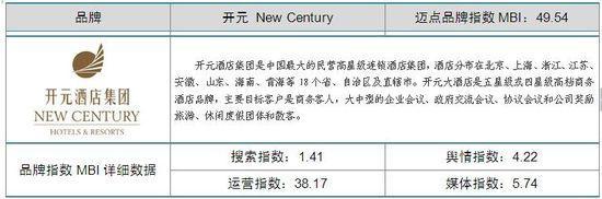 2014年1月中國酒店業(yè)品牌發(fā)展報告