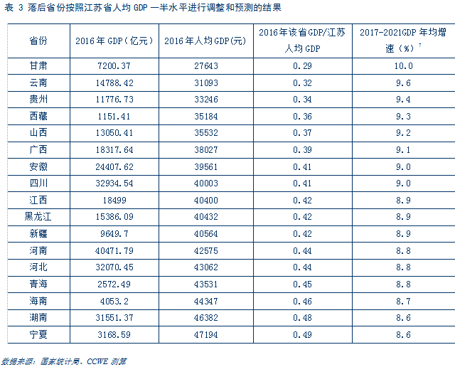 2050GDP增速_澜沧景迈机场力争5月建成通航 2017年 这些大事影响着云南每个人的生活(3)