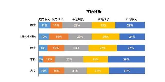 中产阶级_中国的中产收入标准