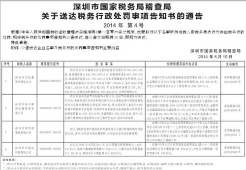 深圳市国家税务局稽查局 关于送达税务行政处