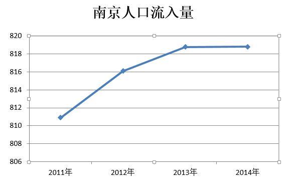 全球房价涨幅榜 这个中国二线城市凭啥成最大