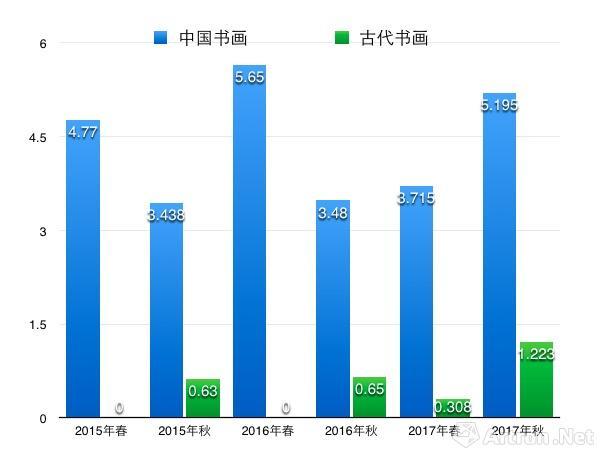 �����ⲫ������ո����黭��6.42���ܳɽ�
