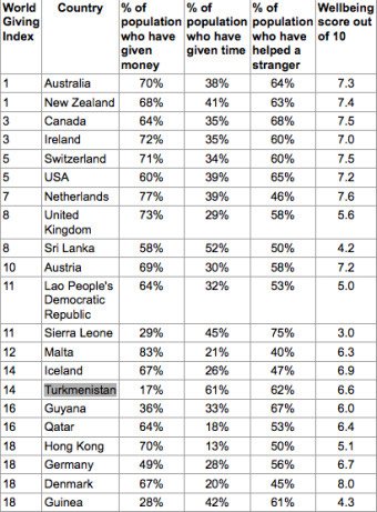世界基金排名_天天基金排名(2)