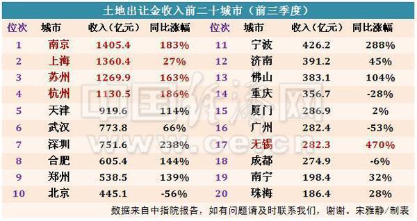 中国人均收入城市_2018中国城市收入排名