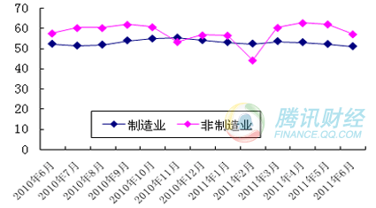 PMI