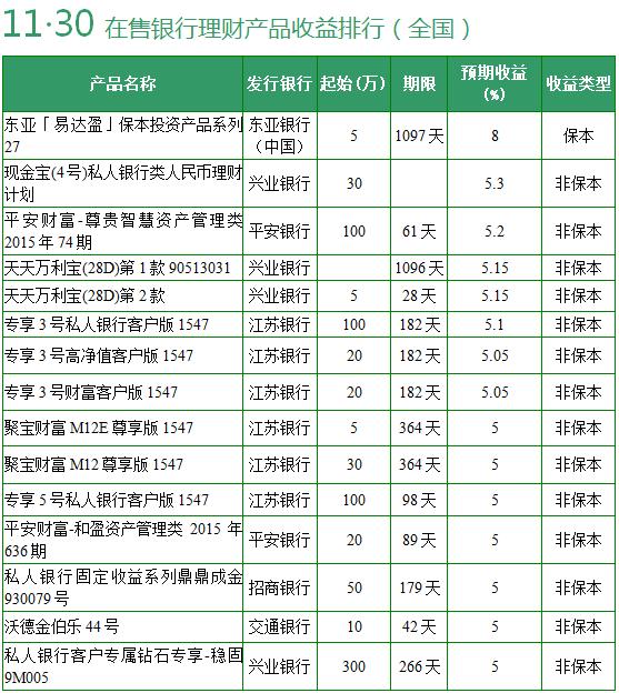 理财网排名_百家姓排名图片