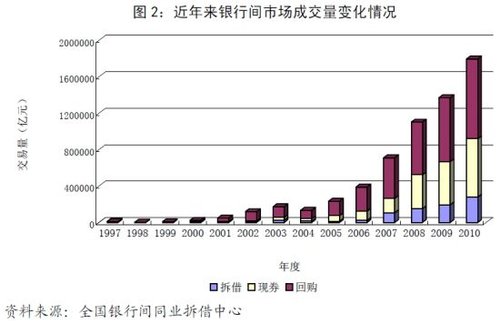 央行公布2010年金融市场运行情况