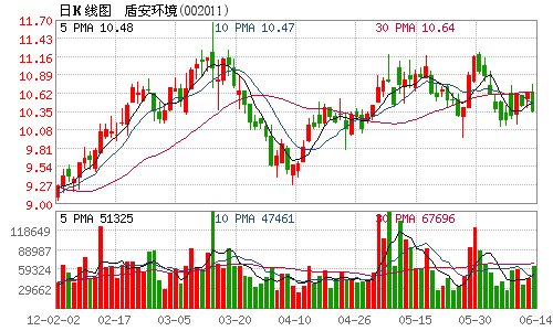 盾安环境子公司签订4.8亿元大合同